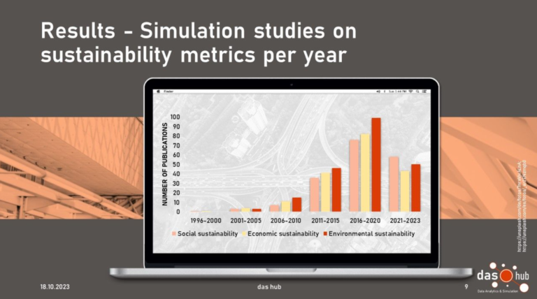 Simulationsbasierte Bewertung von Nachhaltigkeitskriterien im Transportbereich: Eine systematische Literaturrecherche
